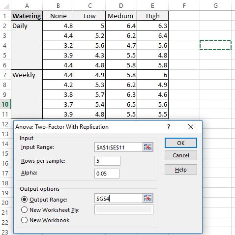 Пример двухфакторного дисперсионного анализа в Excel