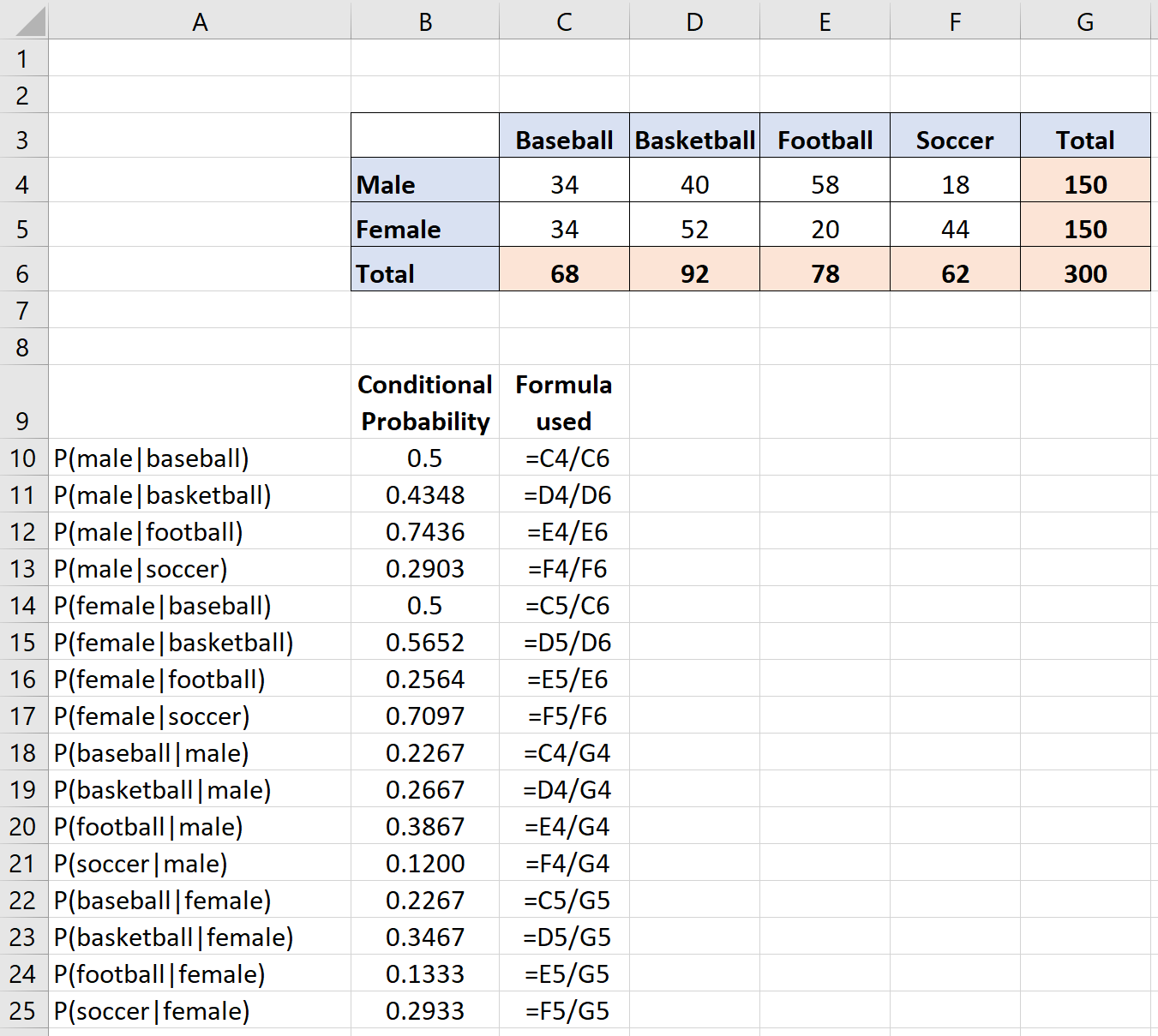 Условные вероятности в Excel