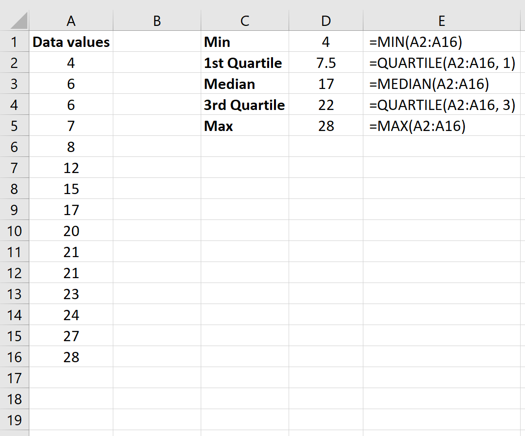 Сводка пяти чисел в вычислениях Excel