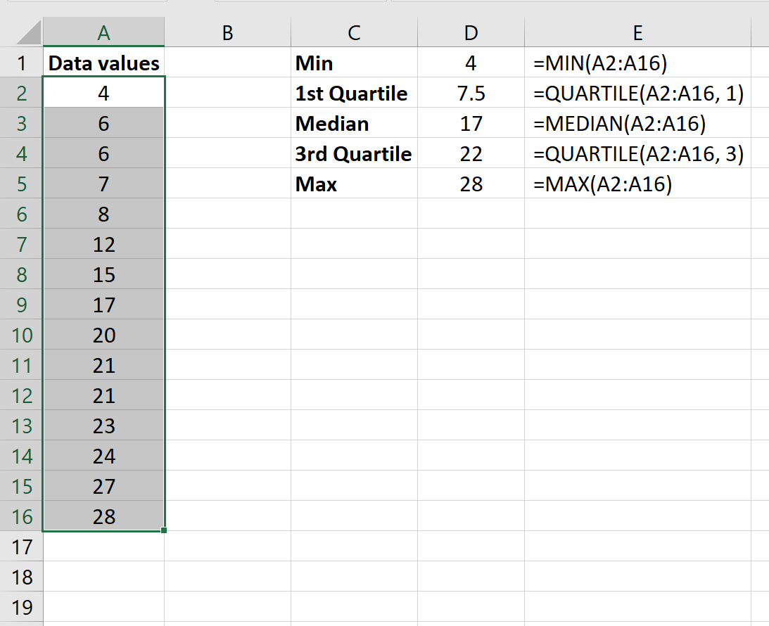 Блочная диаграмма для сводки пяти чисел в Excel