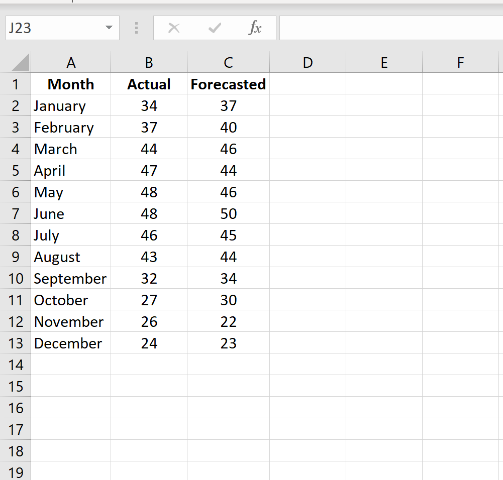 Как рассчитать MAPE в Excel