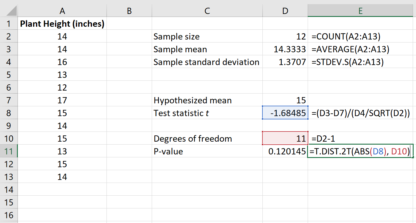 Как рассчитать p-значение для тестовой статистики в Excel