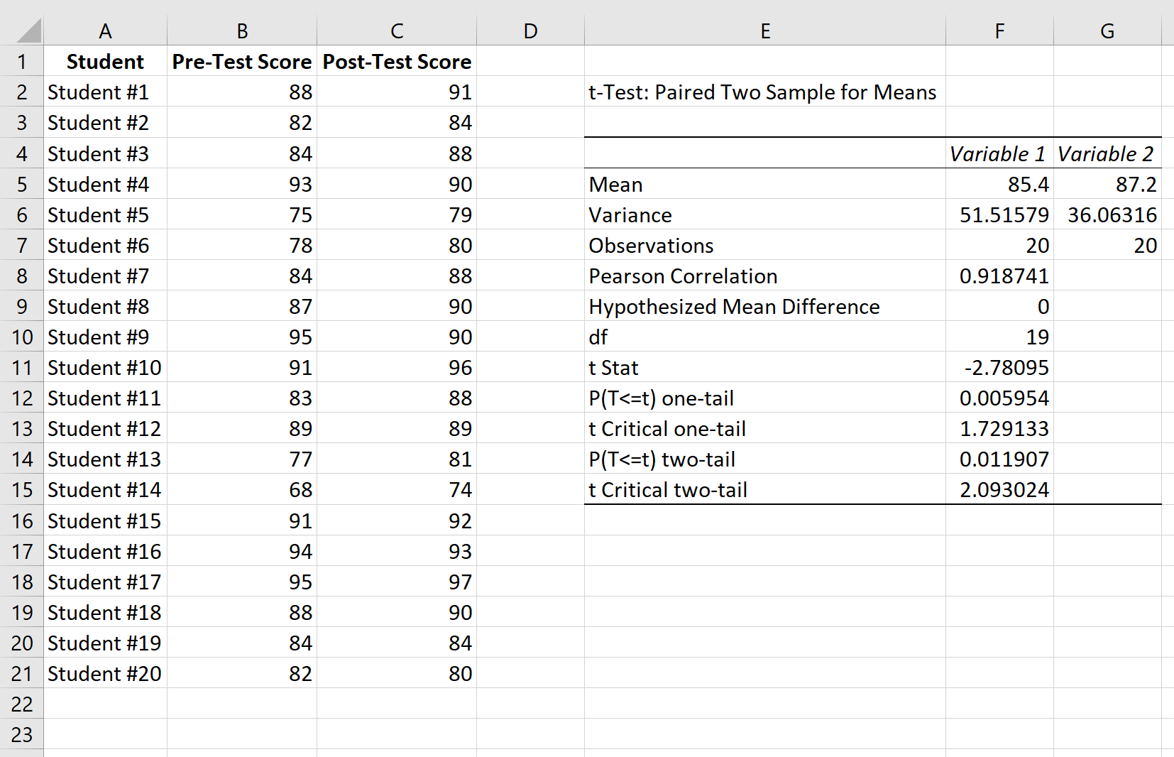 Парные образцы t результаты испытаний в Excel
