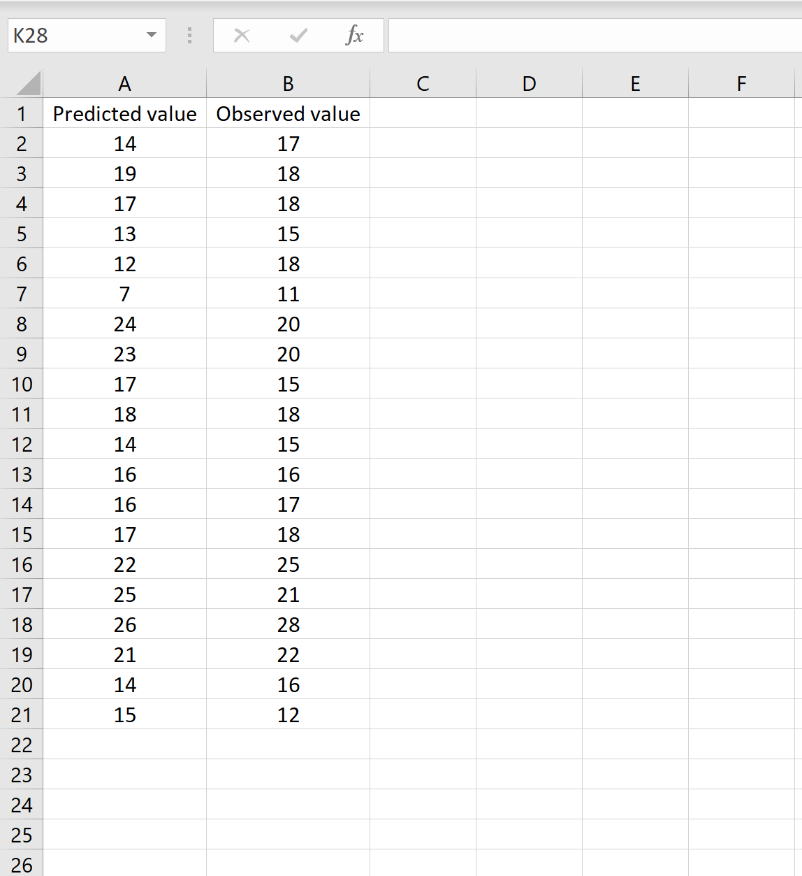Пример расчета RMSE в Excel для наблюдаемых и прогнозируемых значений