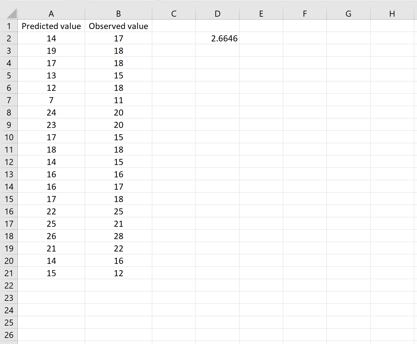 Расчет среднеквадратичной ошибки в Excel