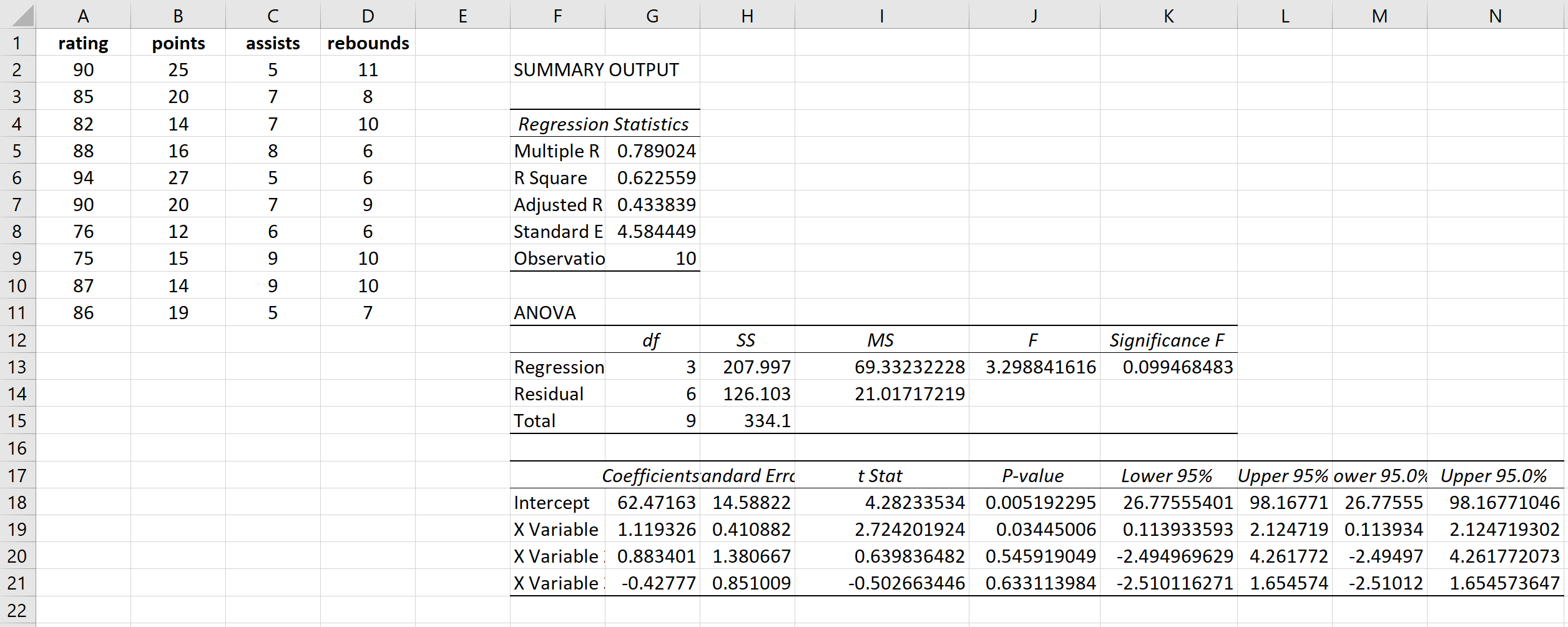 Вывод регрессии в Excel