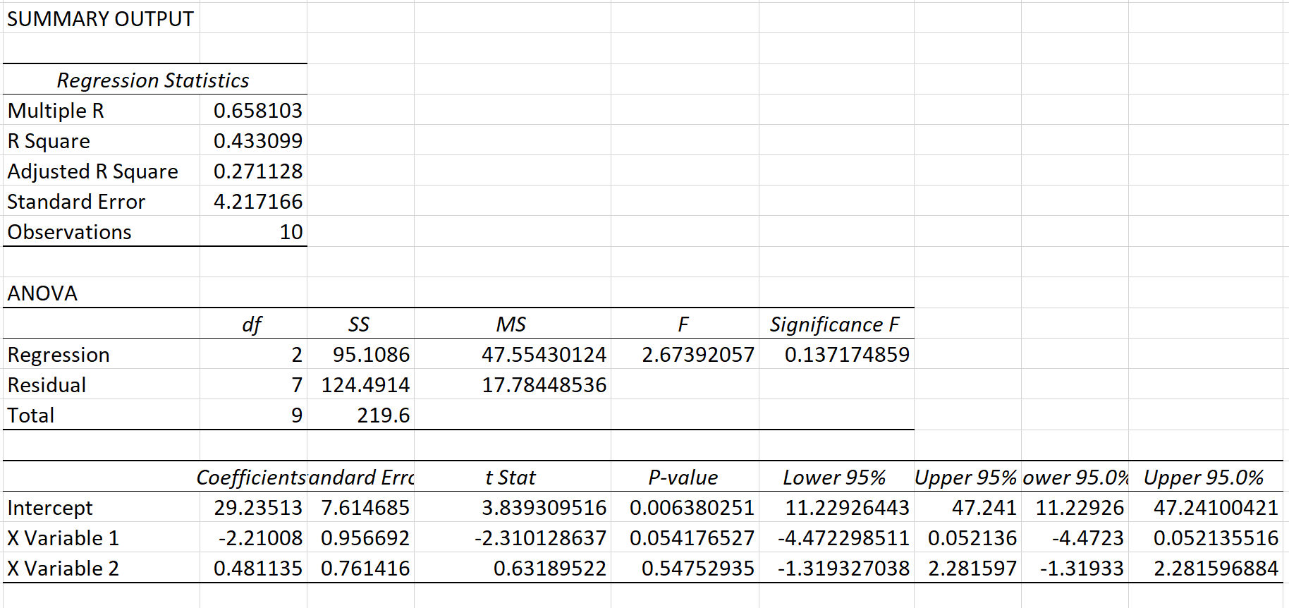 Расчет VIF в Excel