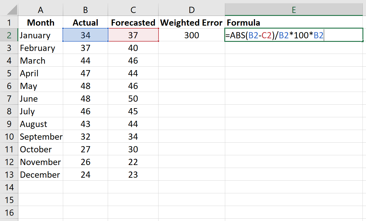 Взвешенная формула MAPE в Excel