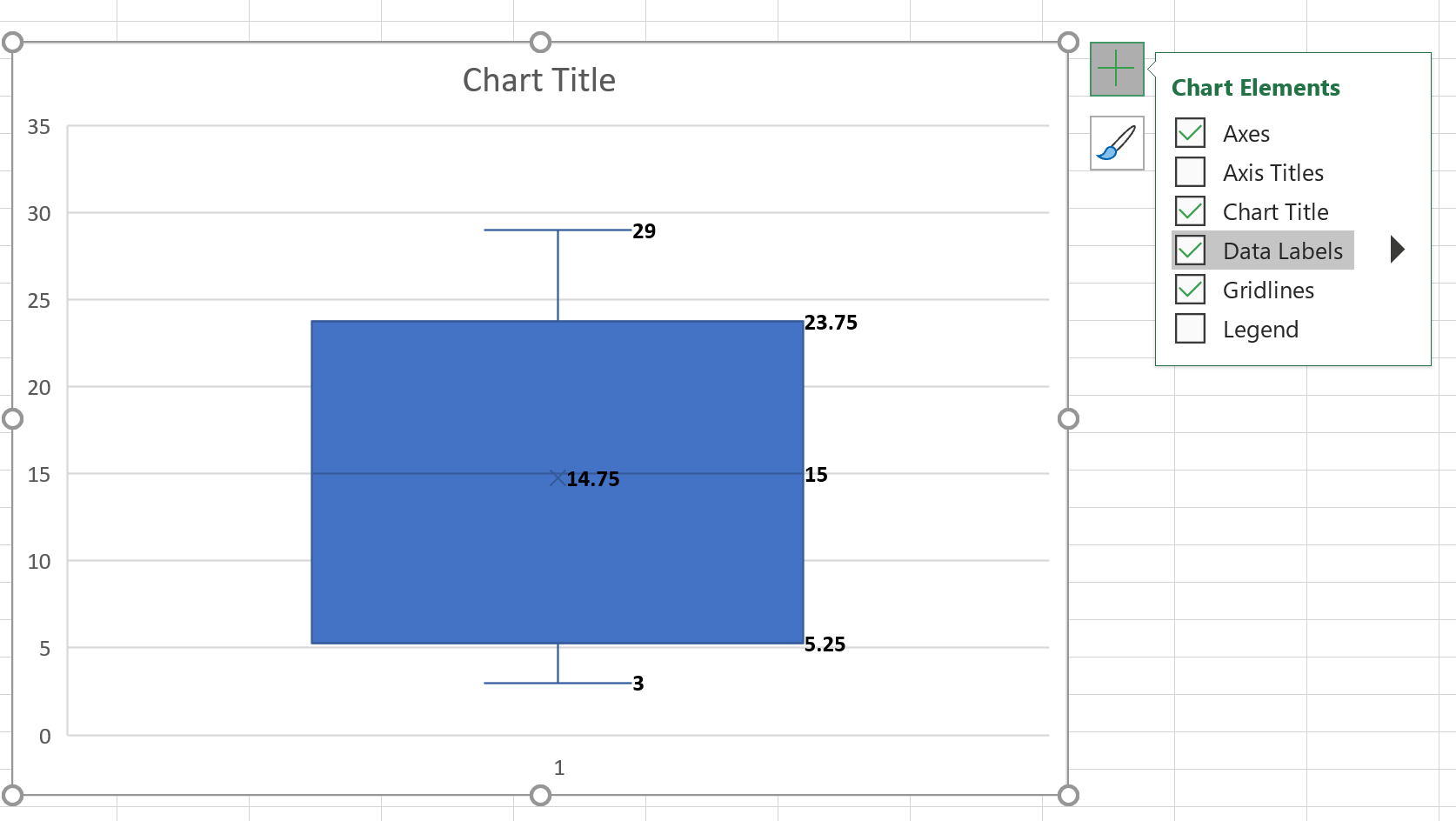 Метки данных для ящичной диаграммы в Excel