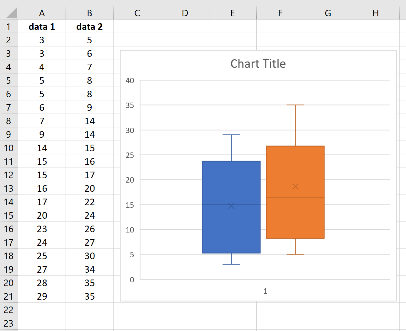 Блоки рядом друг с другом в Excel