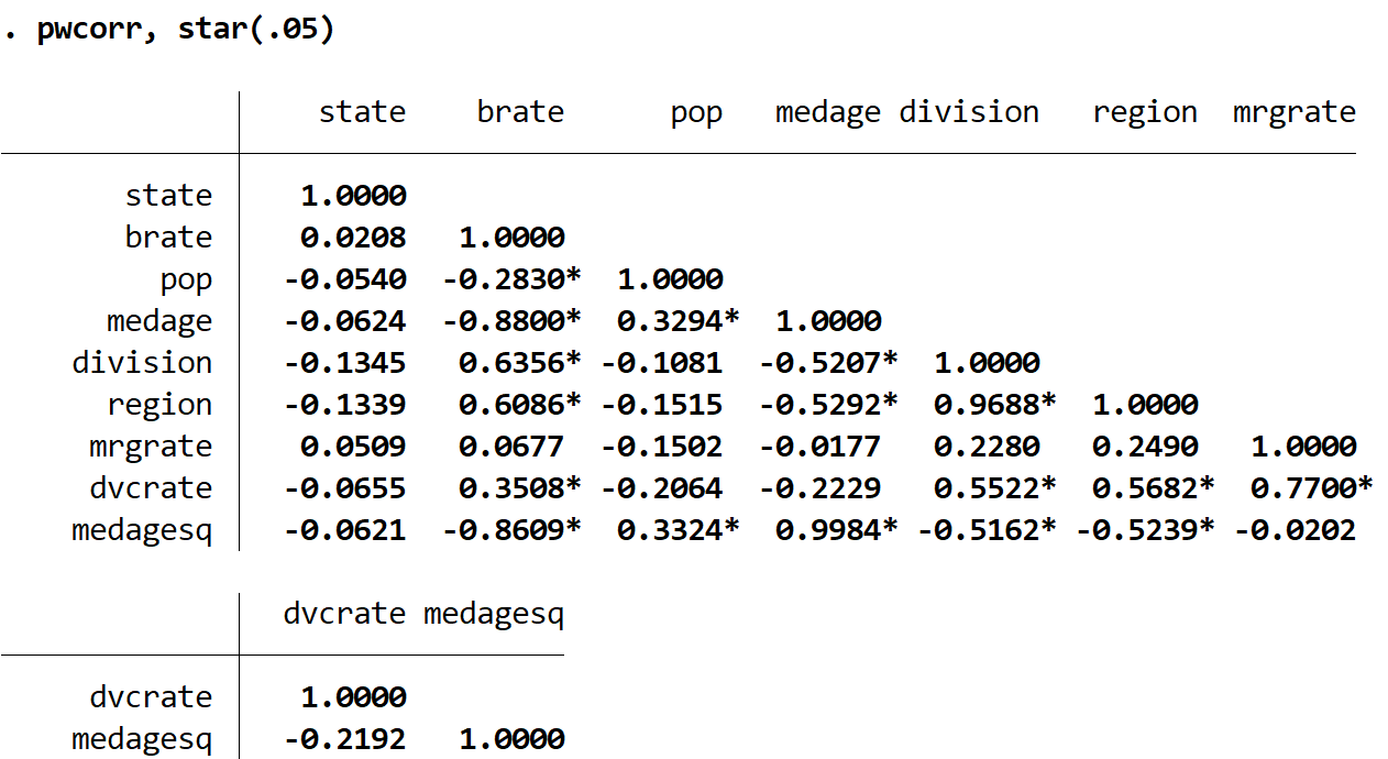 Матрица корреляции со статистической значимостью в Stata