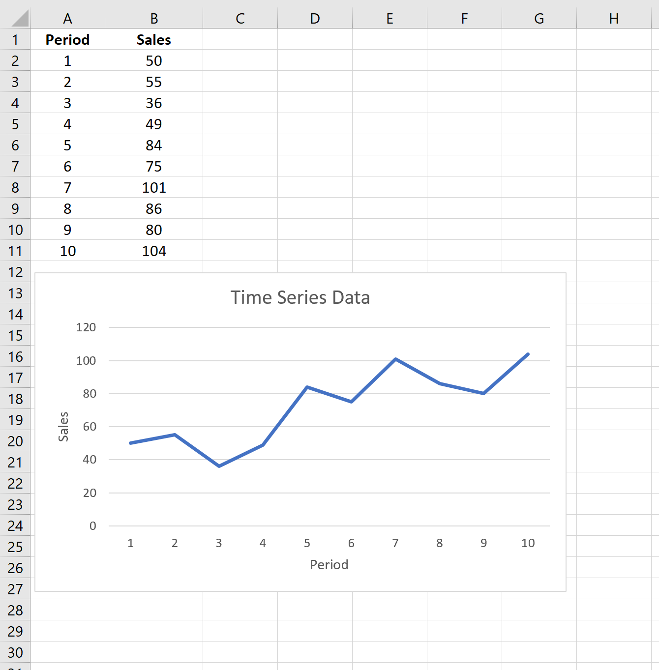 Пример взвешенного скользящего среднего в Excel
