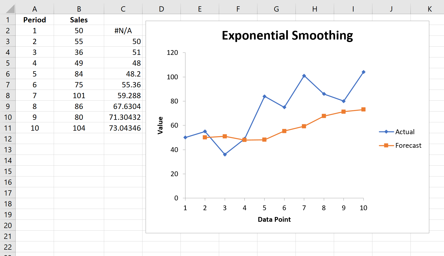 Экспоненциальное сглаживание в Excel