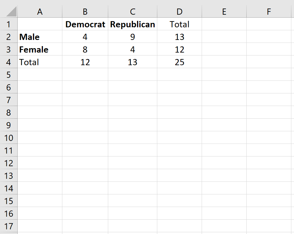 Таблица 2 на 2 в Excel