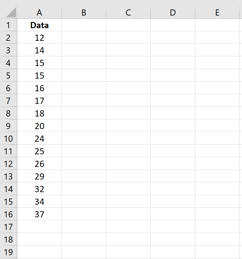 Необработанные значения данных Excel