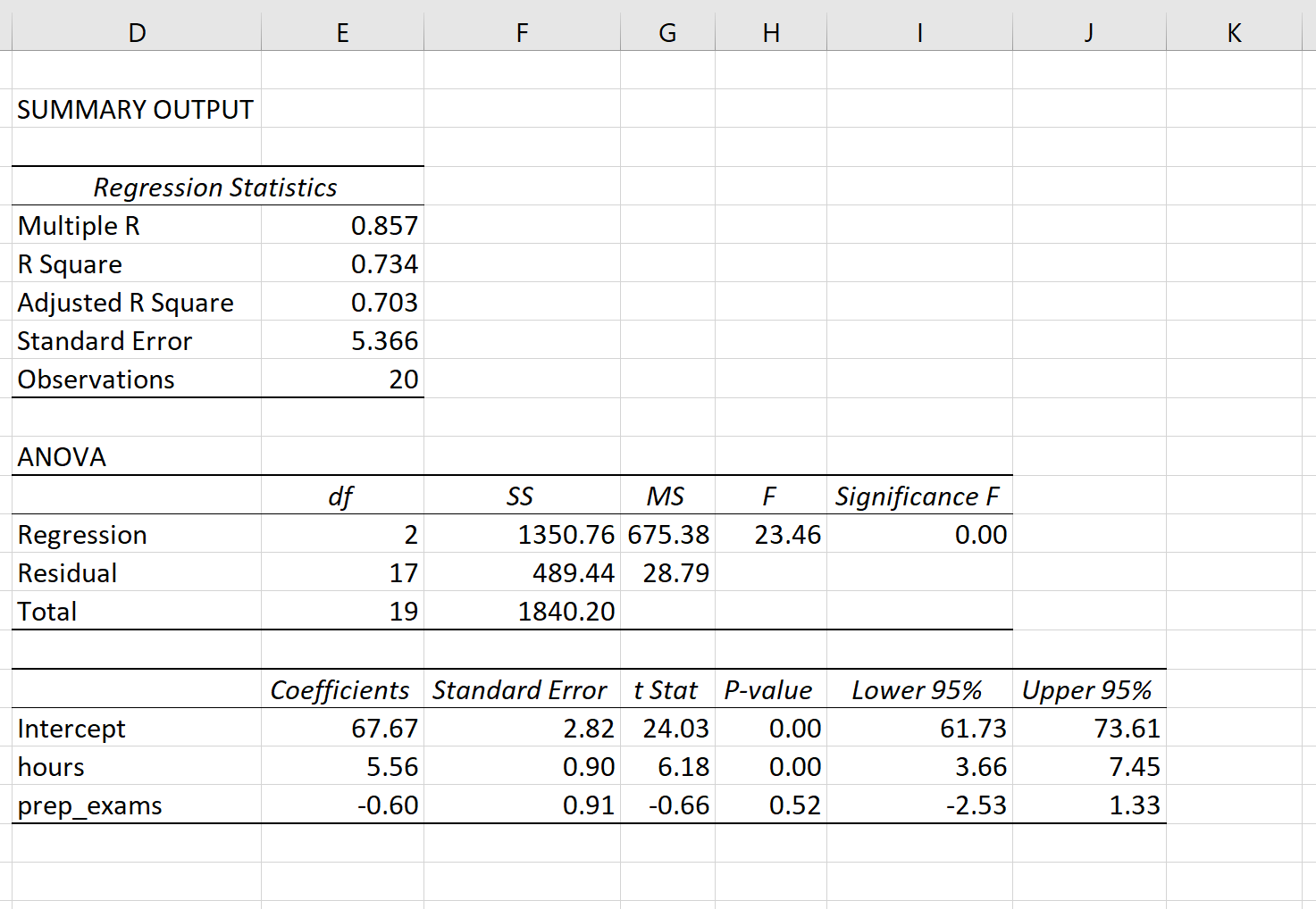Вывод множественной линейной регрессии в Excel