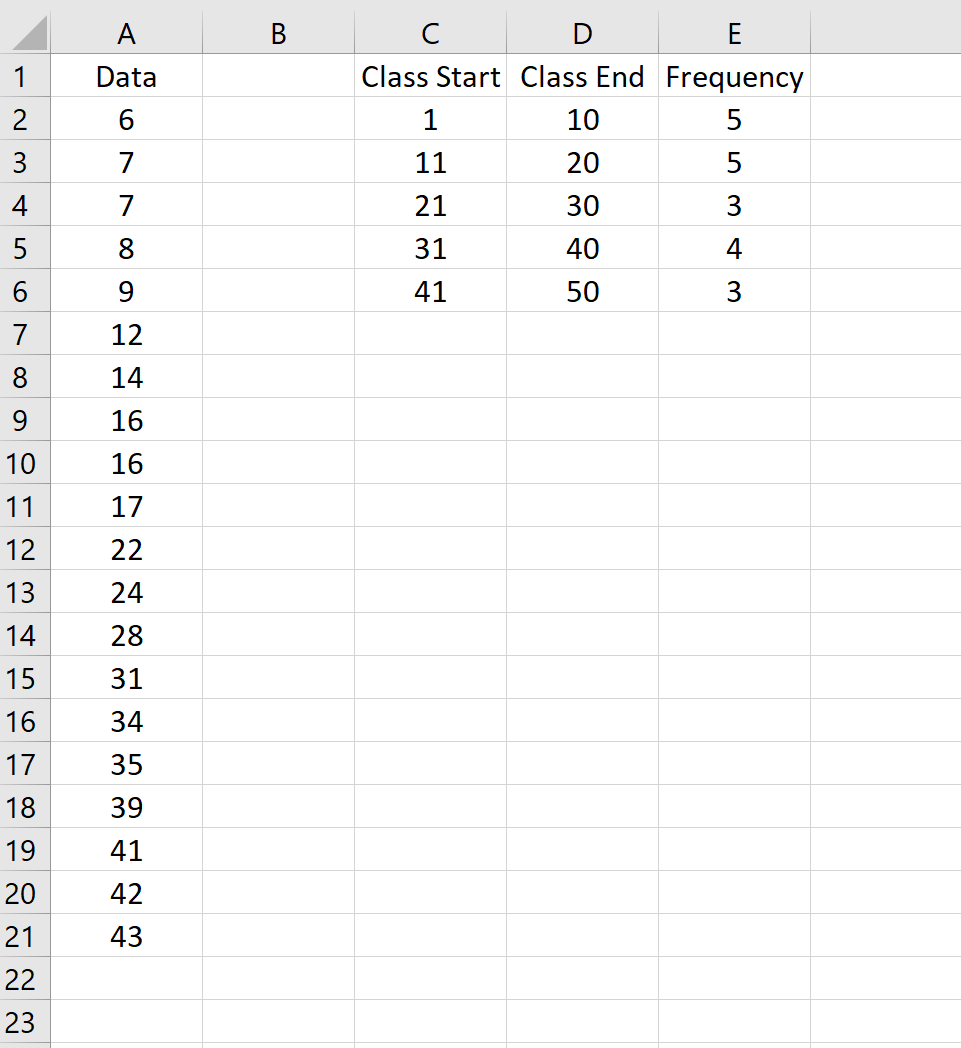 Расчет частоты занятий в Excel