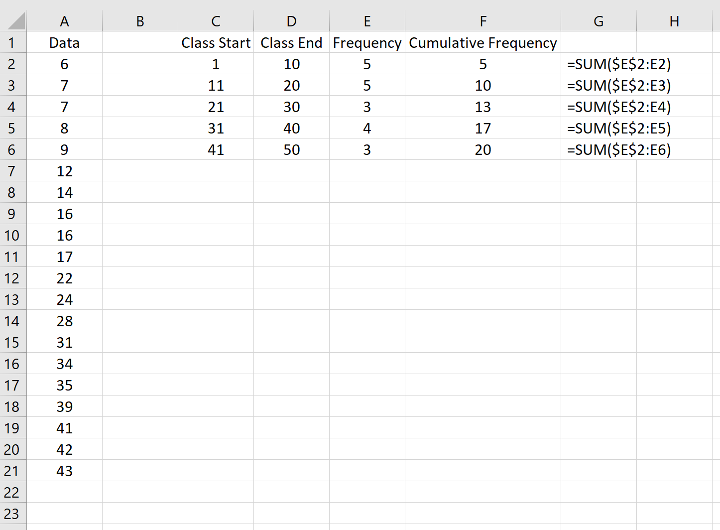 Расчет кумулятивной частоты в Excel