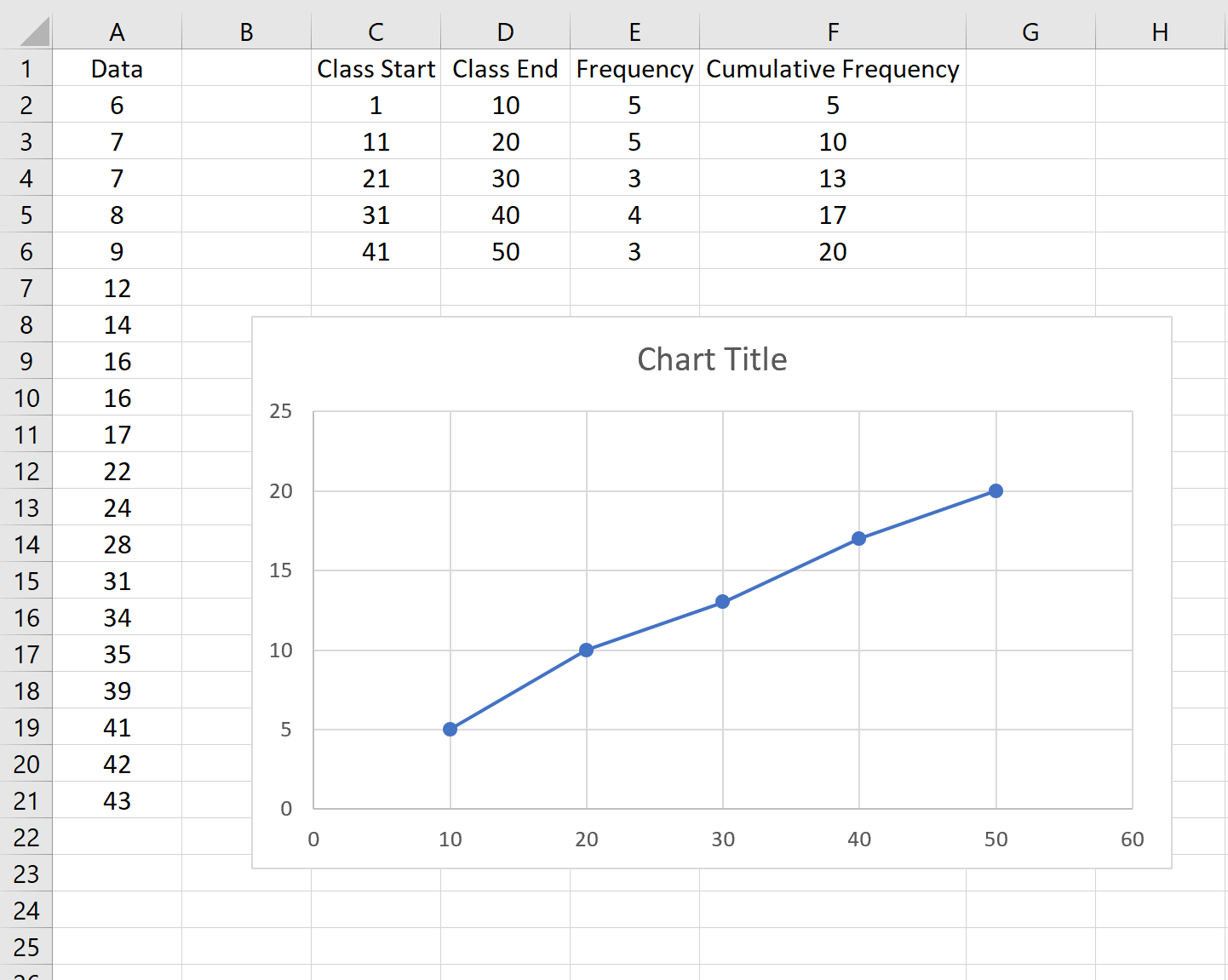 Оживальный график в Excel