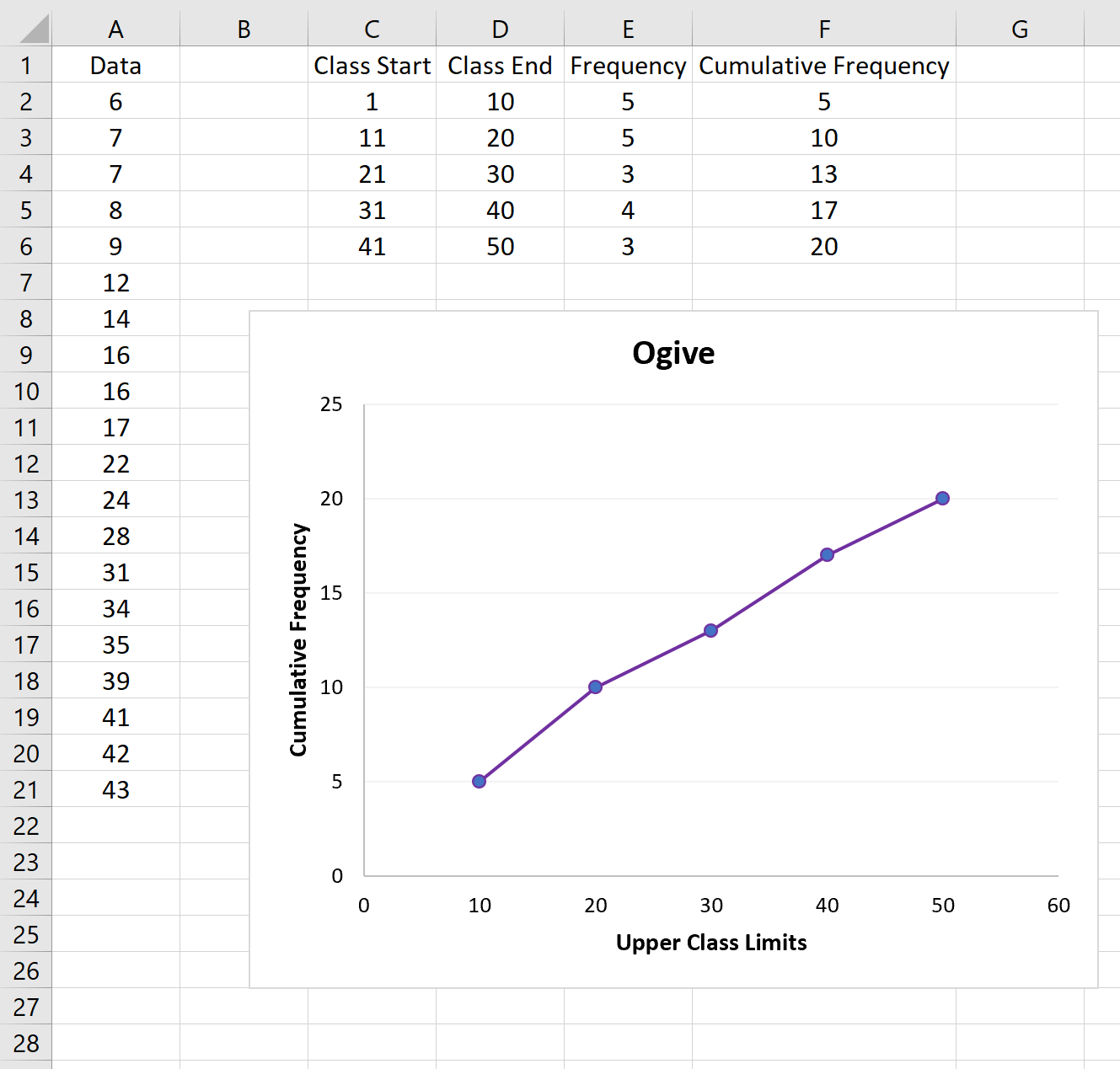 Оживальная диаграмма в Excel