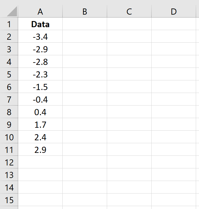Отсортированные данные в Excel