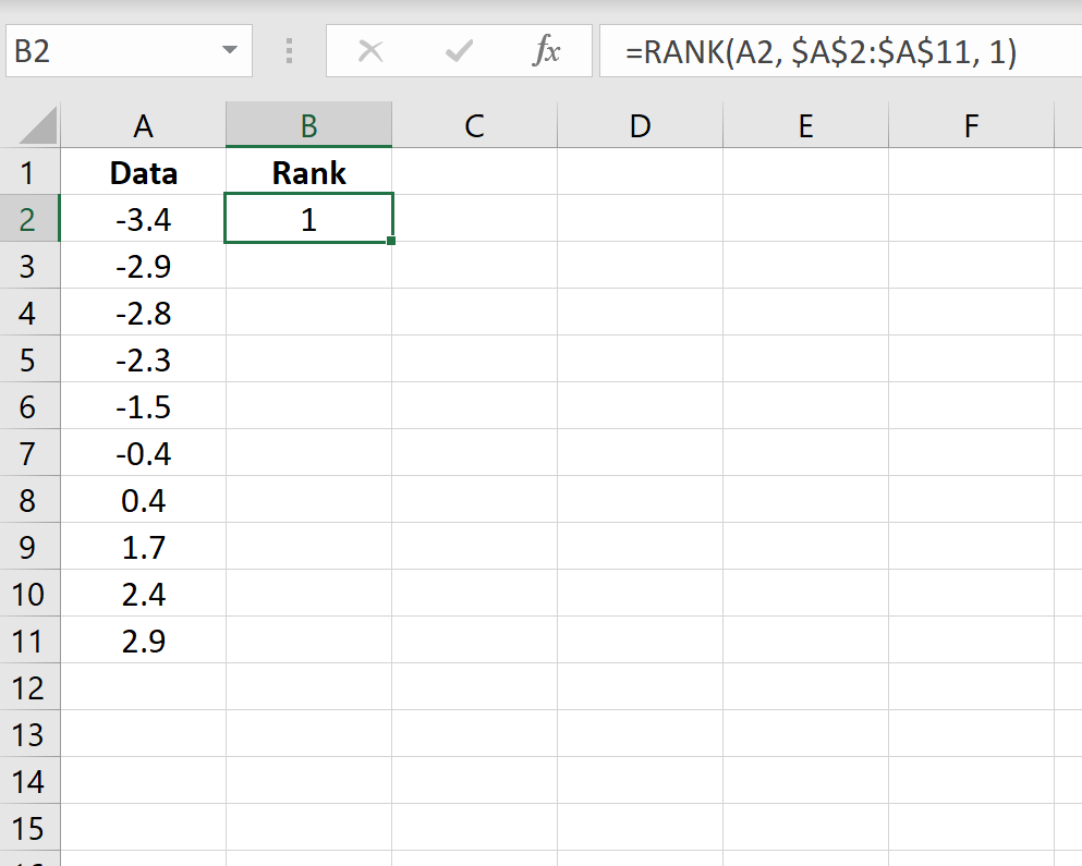 Расчет графика Q-Q в Excel