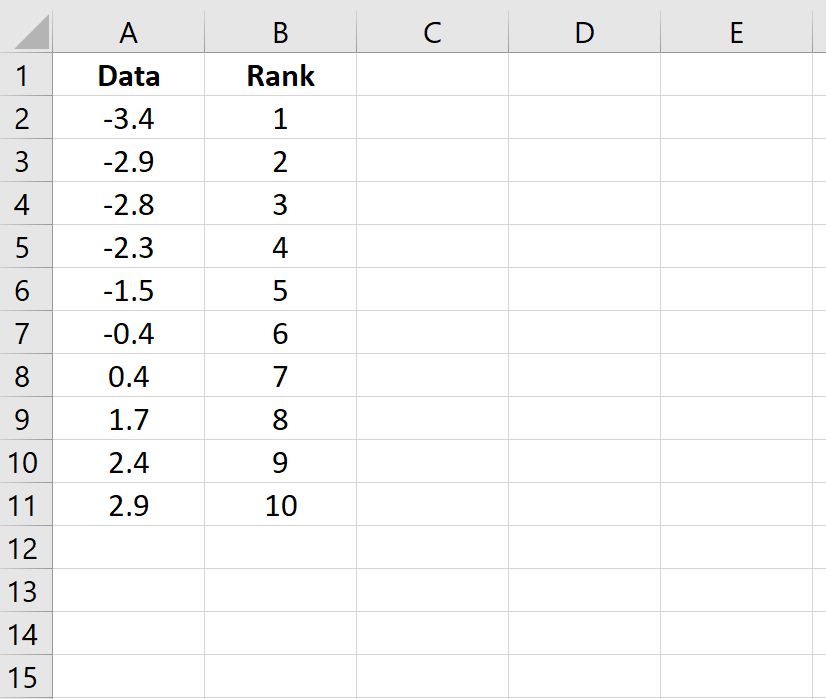 График Q-Q с ранжированием в Excel