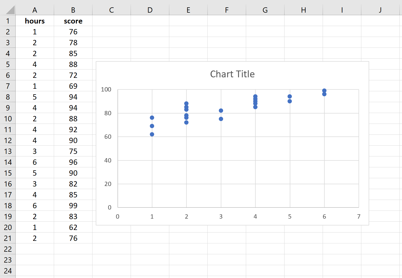 Диаграмма рассеяния в Excel