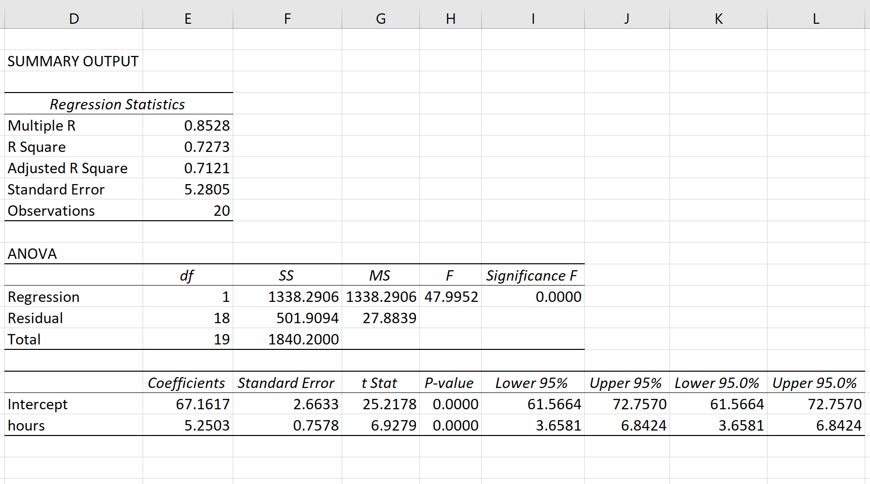 Вывод простой линейной регрессии в Excel