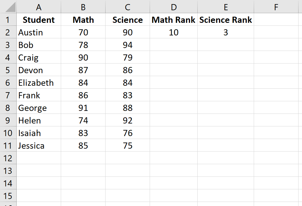 Корреляция рангов Спирмена в Excel