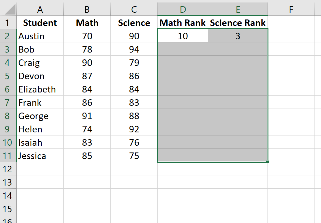 Расчет ранговой корреляции Спирмена в Excel