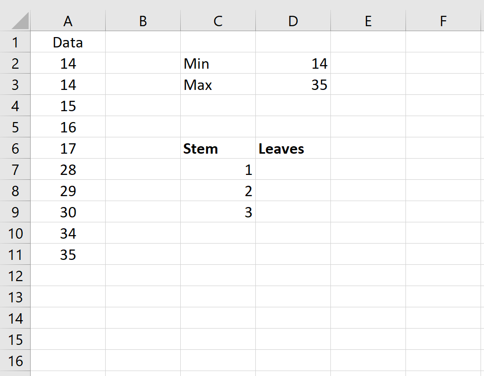 Пример графика стебля и листа в Excel