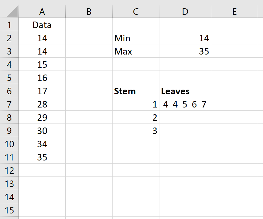 Расчет участка стебля и листа в Excel