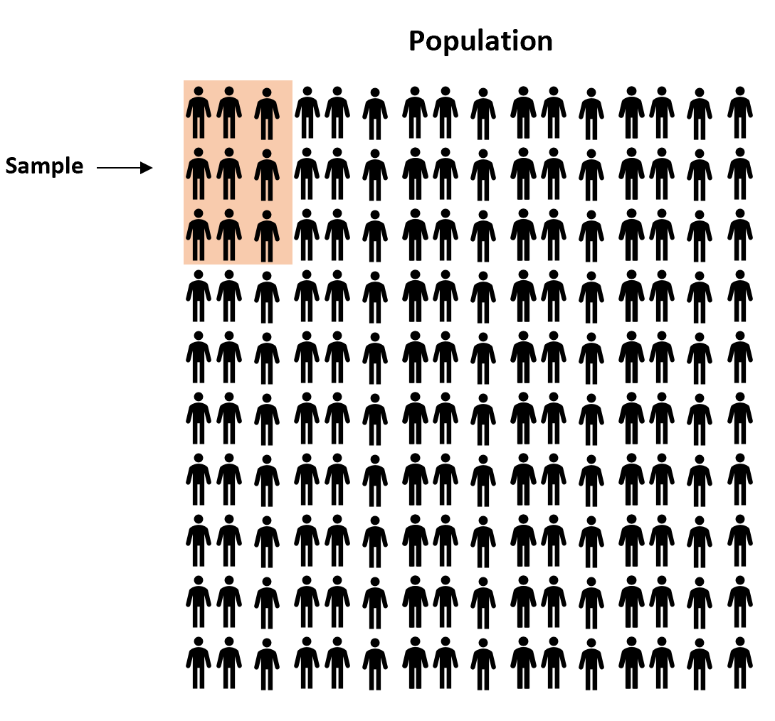 Пример оценки доли населения