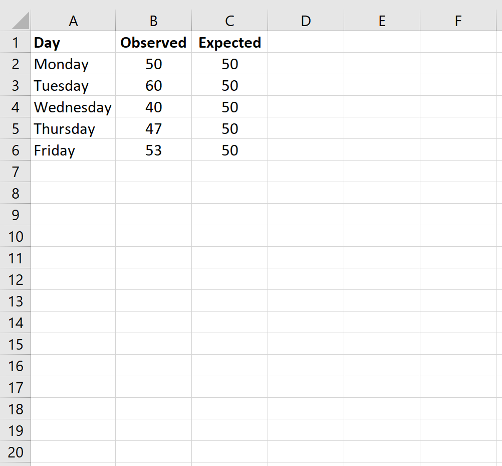 Достоверность данных в Excel