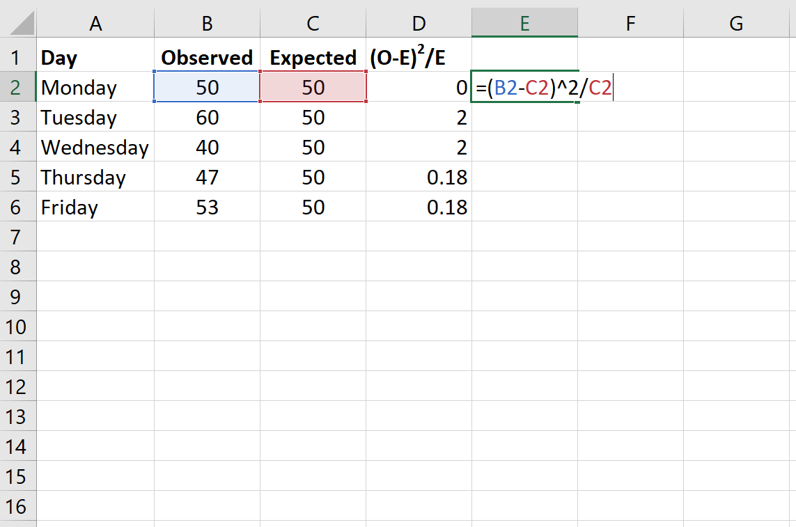 Тест Goodness of Fit в Excel