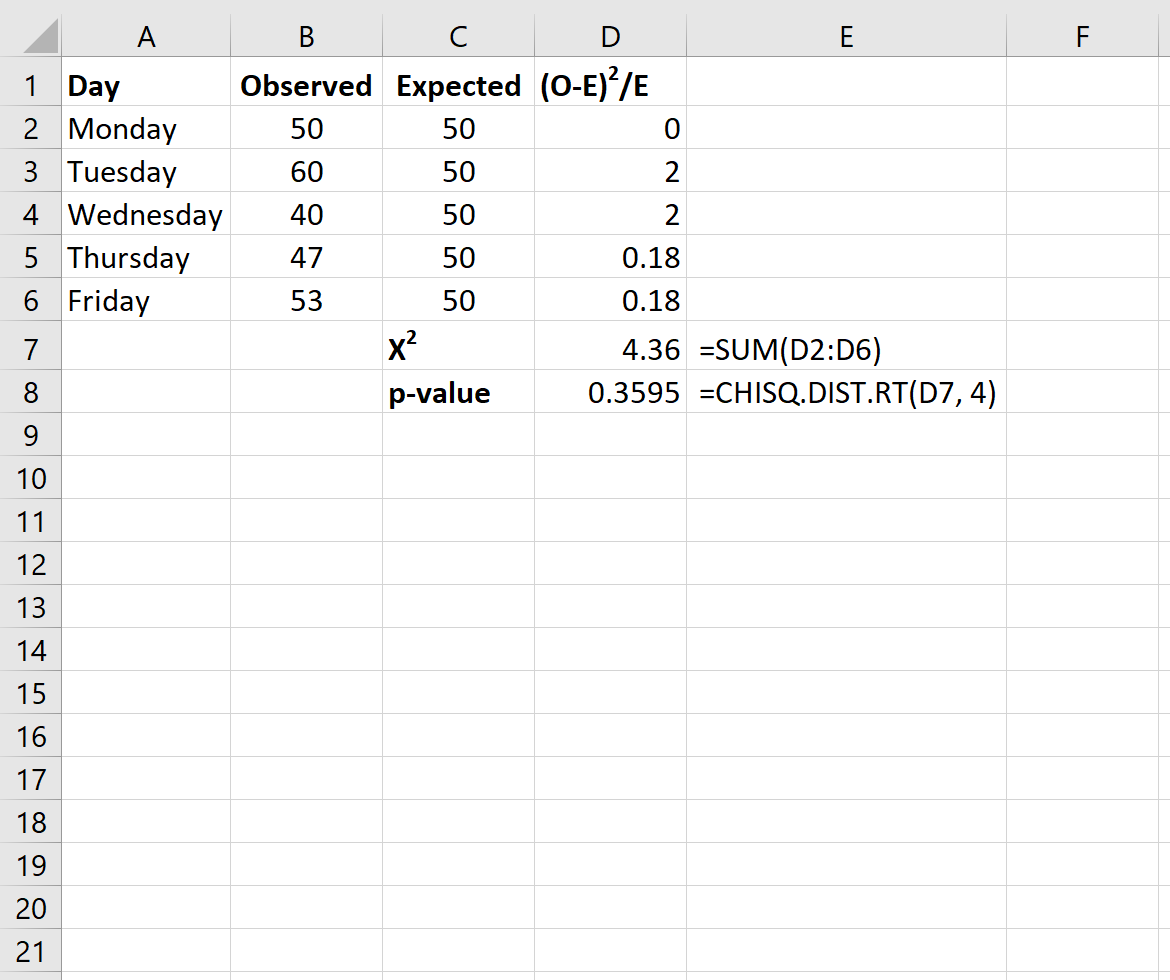 Хи-квадрат Проверка соответствия в Excel