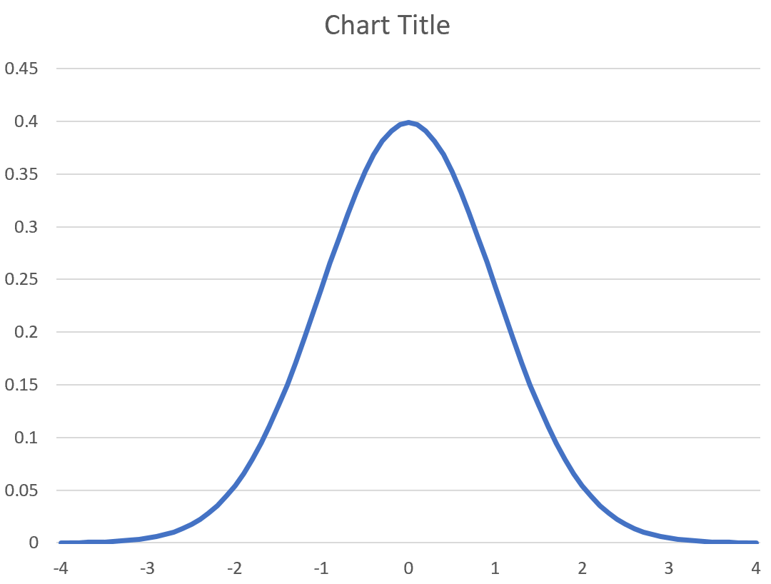 Кривая колокола с метками в Excel