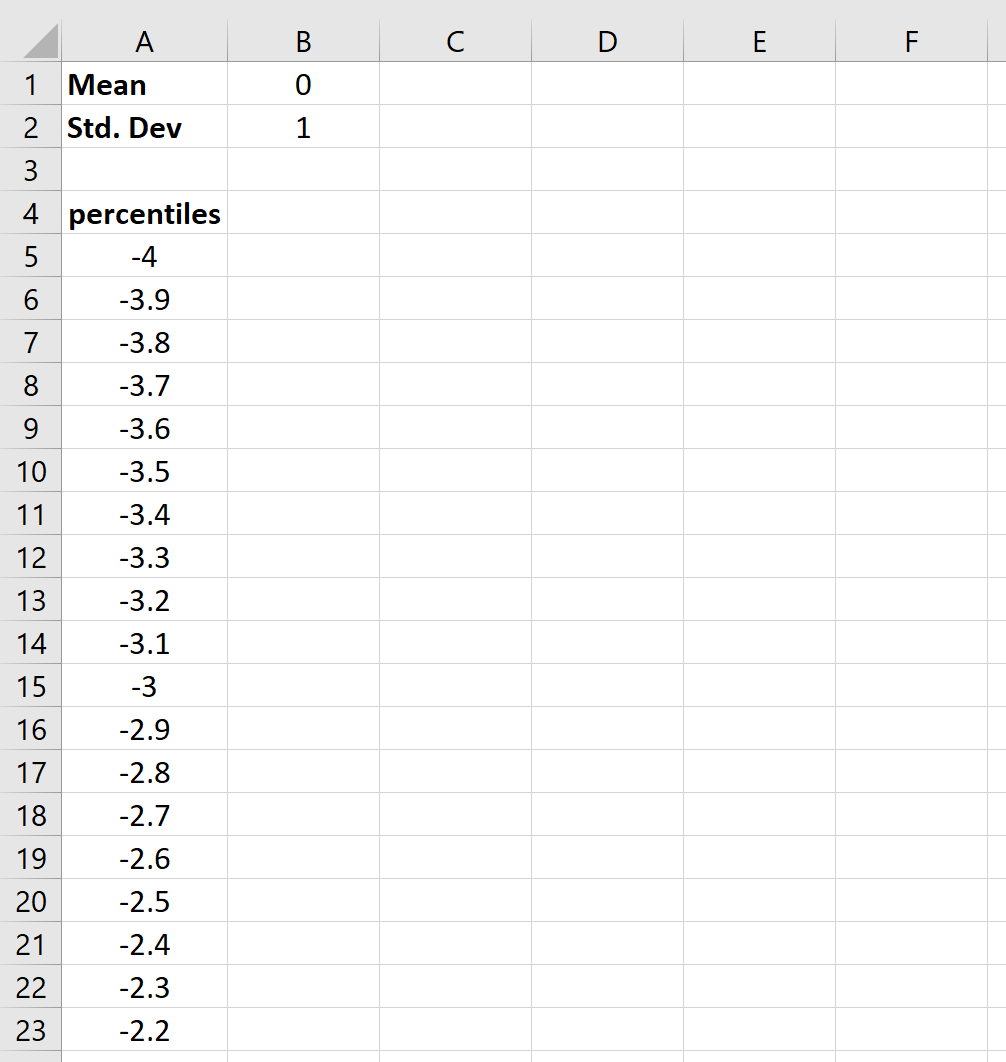 Процентили для кривой колокола в Excel