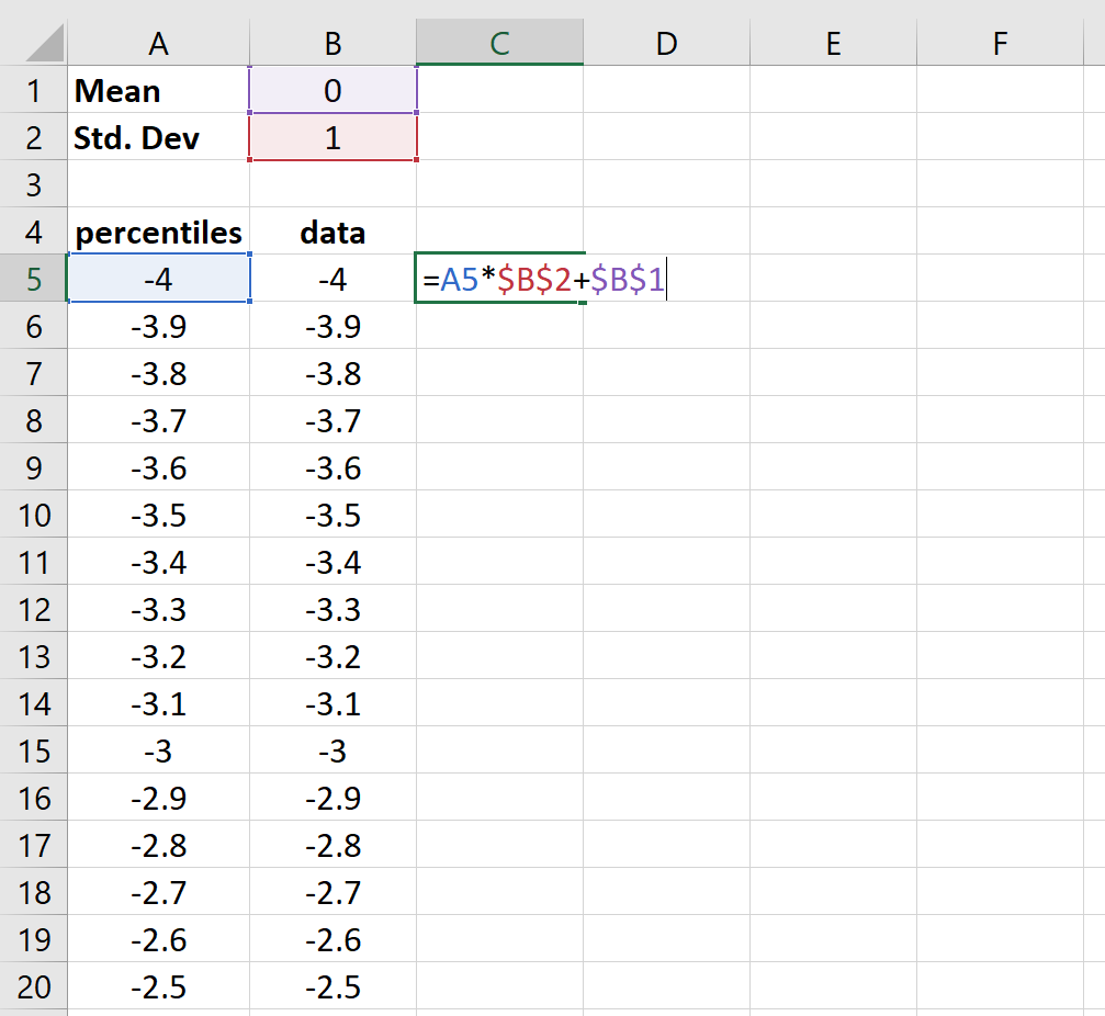 значения данных кривой колокола в Excel