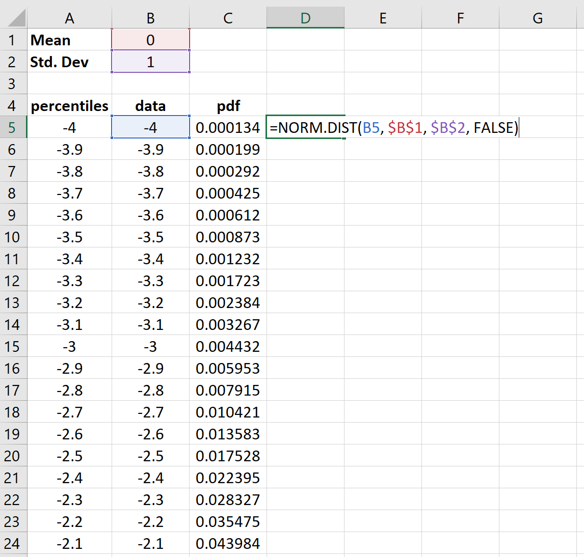 Значения кривой Белла в формате PDF в Excel