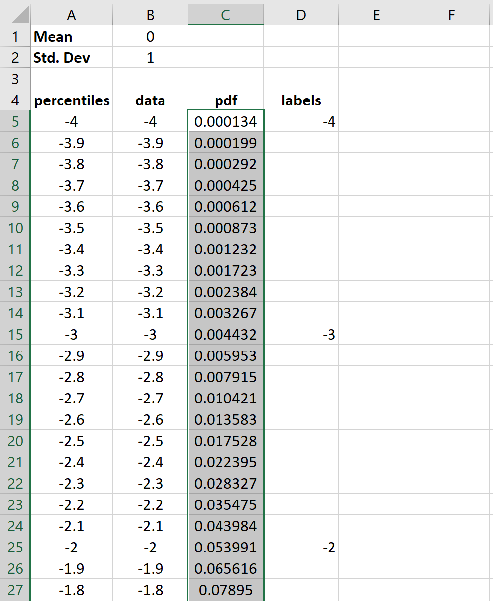 Значения кривой Белла в формате PDF в Excel