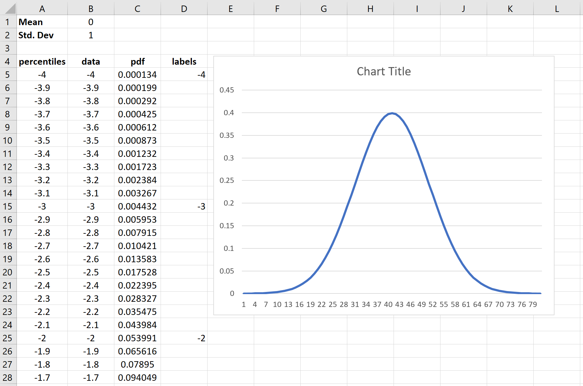 Кривая колокола в Excel