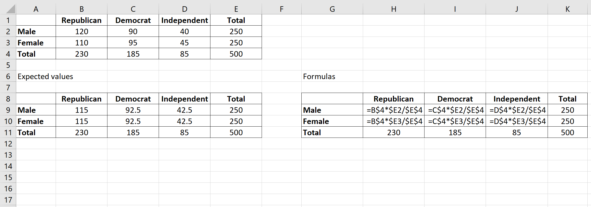 Критерий независимости хи-квадрат в Excel