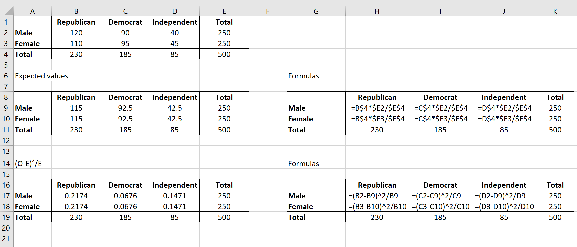 Тест независимости хи-квадрат в Excel