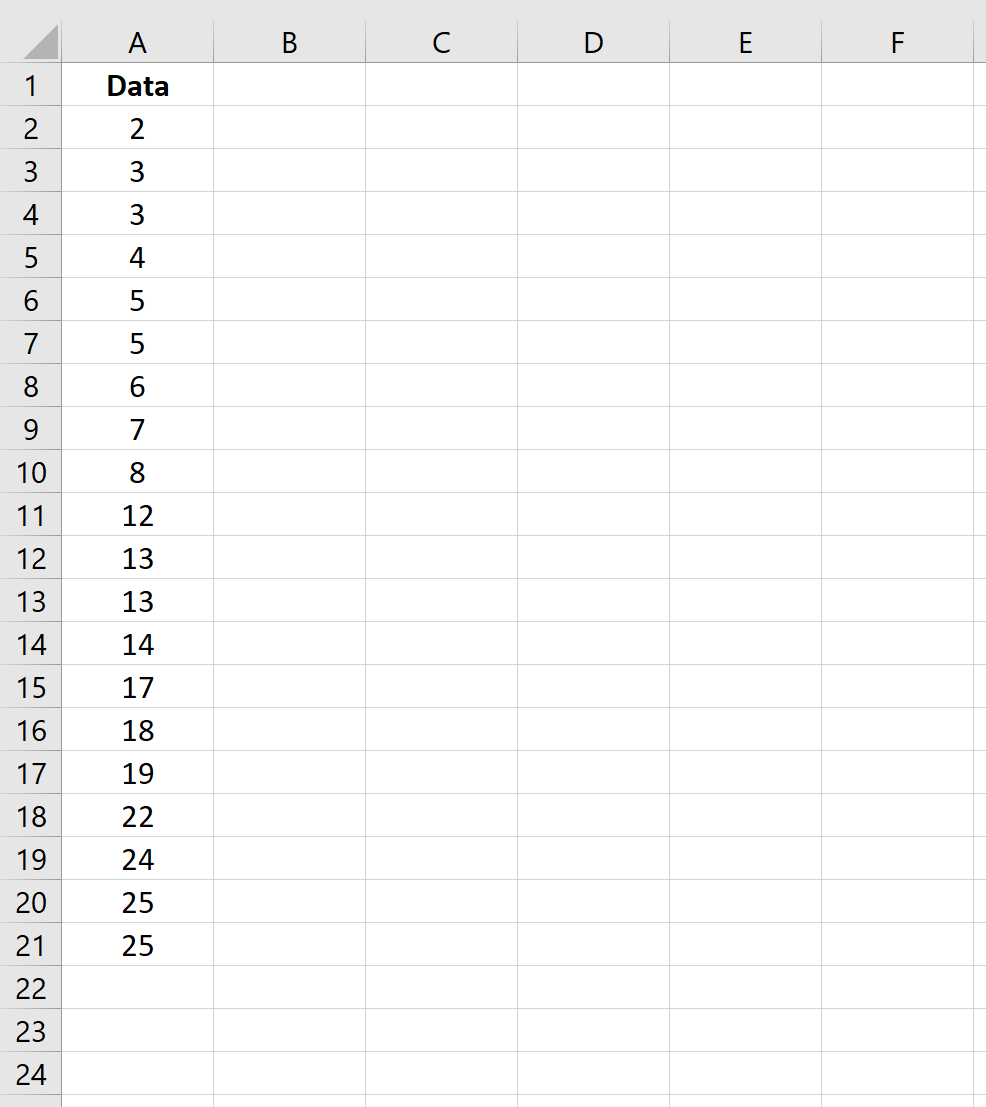 Необработанные данные в Excel