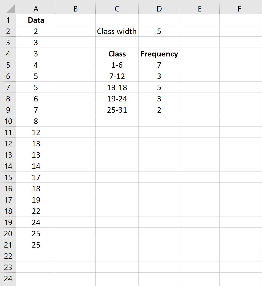 Расчет ширины класса в Excel