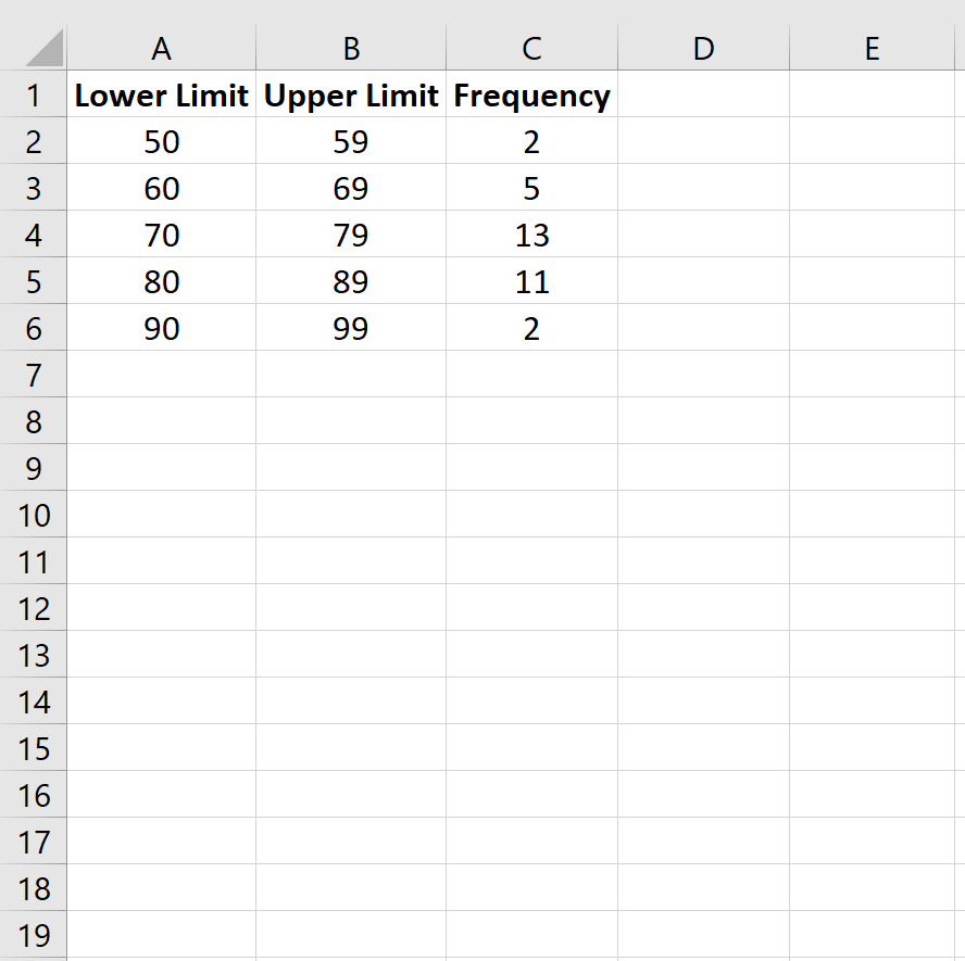 Таблица частот в Excel
