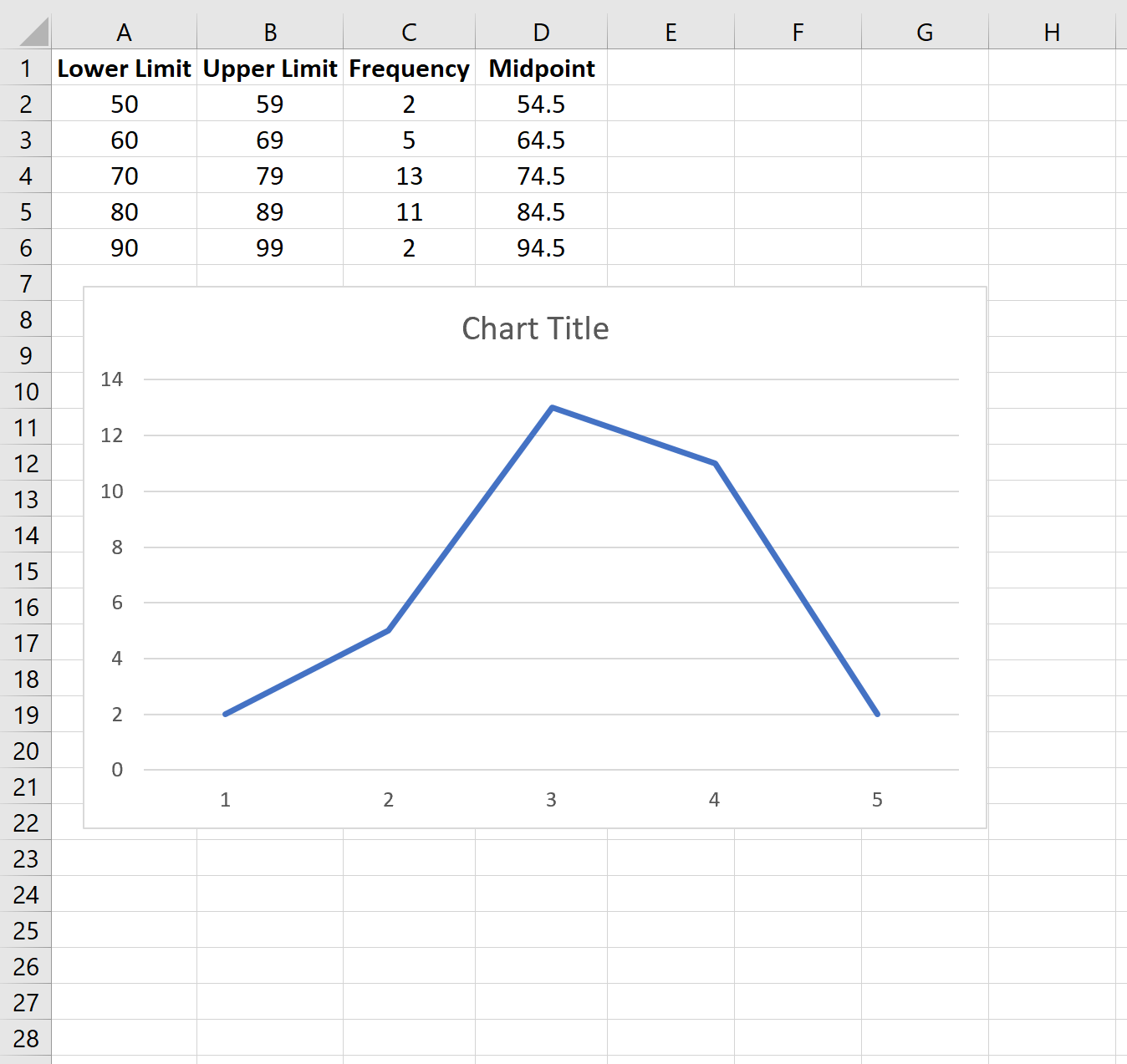 Многоугольник частот в Excel