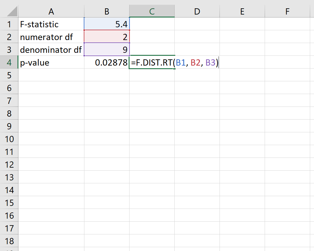 P-значение из F-статистики в Excel